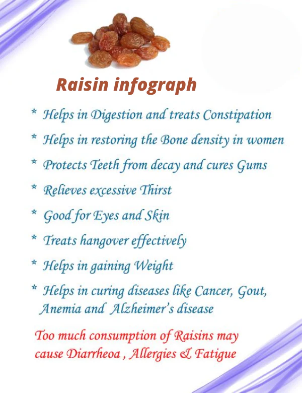 Buy Black Kishmish (Raisins) Online - Image 7