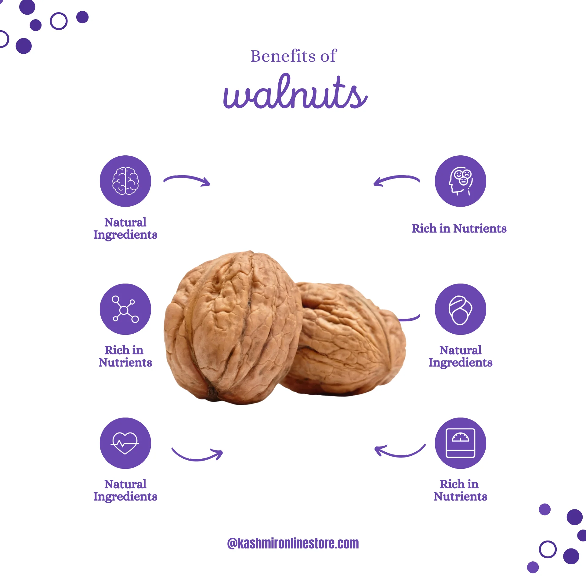 Buy Kashmiri Walnuts Without Shell |Premium Quality Walnuts - Image 4